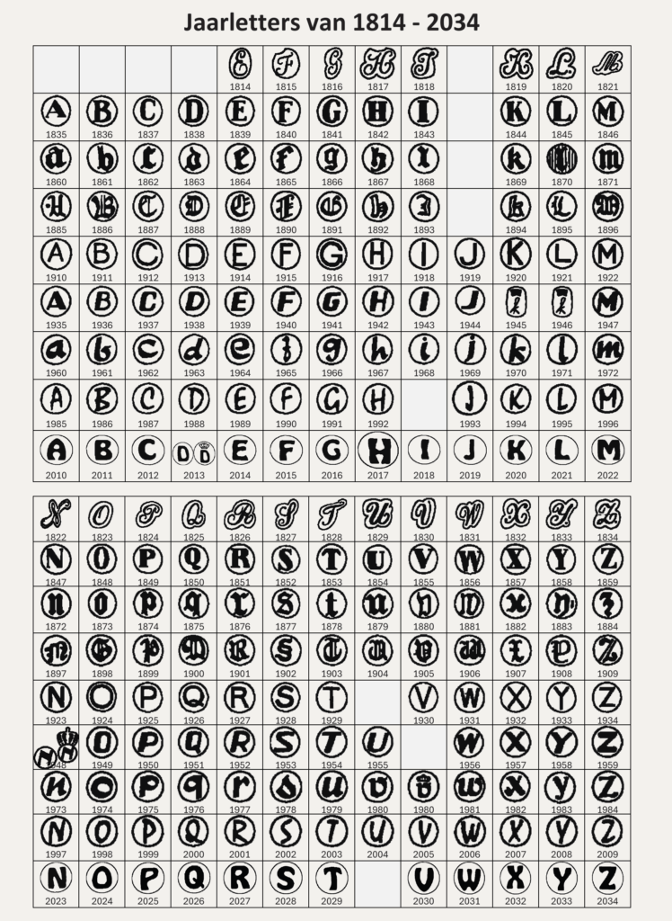 Overzicht van Nederlandse jaarletters van 1814 tot 2034